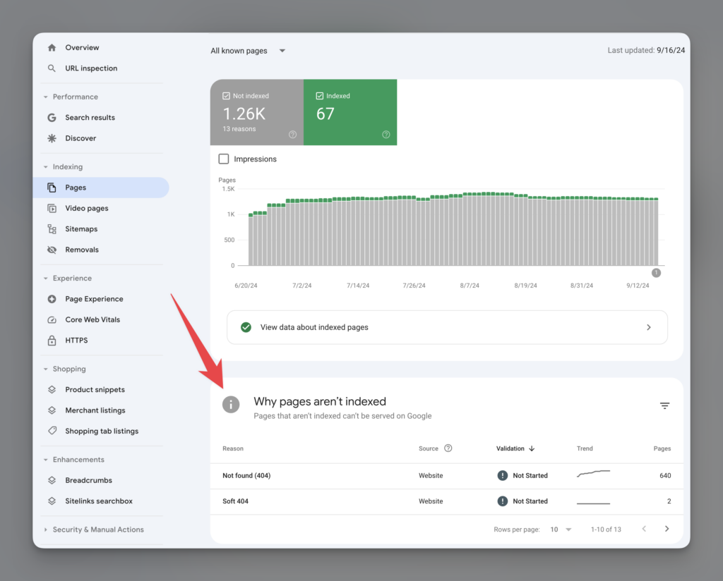 Google Search Console - Hard 404 vs. Soft 404 Error