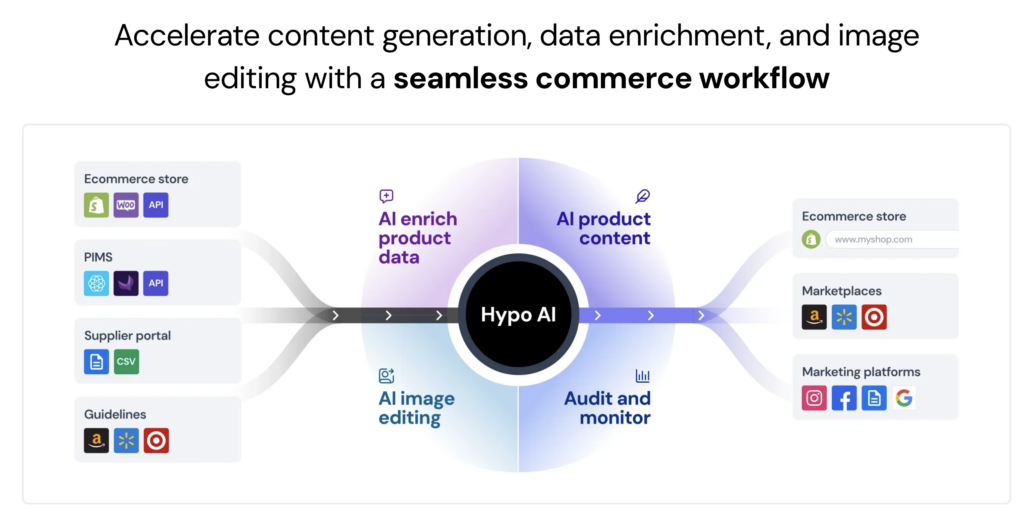 Hypotenuse Affiliate Program for Shopify Affiliates